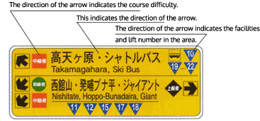 Skiing Slope Information Board