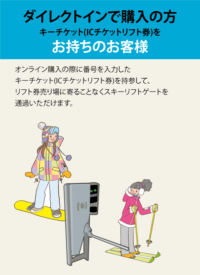 キーチケット(ICチケットリフト券)をお持ちのお客様